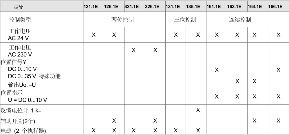 GCA系列--風(fēng)閥執(zhí)行器